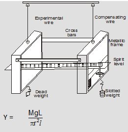 1285_Searles apparatus.png