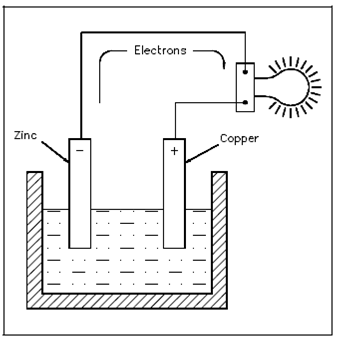 1288_Batteries1.png