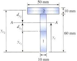 1288_Evaluate the centroid of an area.jpg