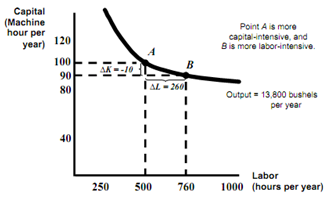 128_production of wheat.png