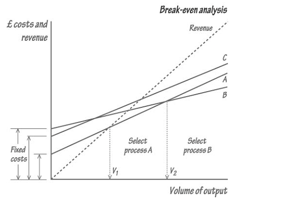 1290_Process Selection and Process Design.png