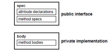 1290_Structure of an Object Type.png