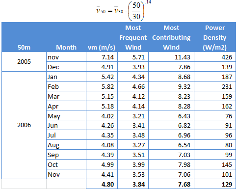 1291_Calculation of the wind energy resource at a site5.png