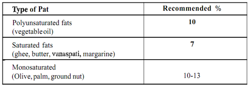 1291_Fats requirement in diabetes.png