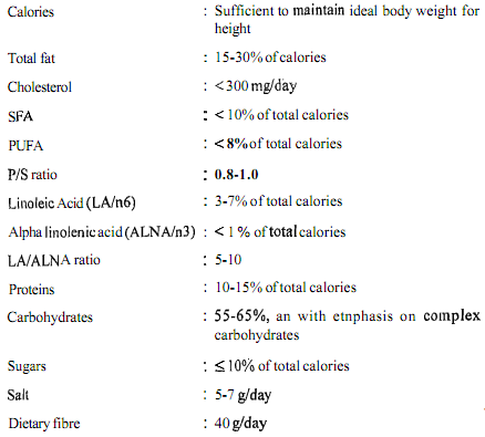 1291_Nutrition guidelines for prevention of heart disease.png