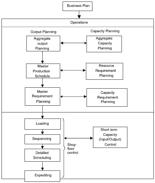 1291_Operation Planning and Scheduling System.png