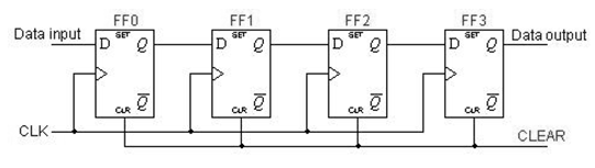 1291_Serial In - Serial Out Shift Registers.png