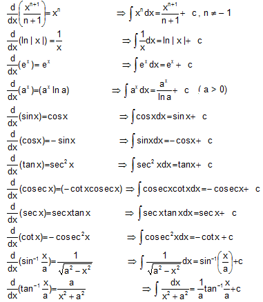 1295_Indefinite integral4.png