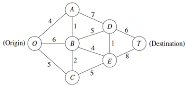 1295_Use algorithm to find out the shortest path.png