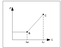 1296_Relationship between L and P.png