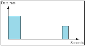 1297_Show the Traffic profiles2.png