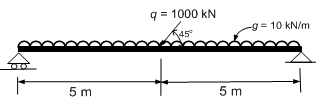 1298_Design the transverse shear reinforcement.png