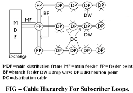 1299_Determine briefly subscriber loop system.png