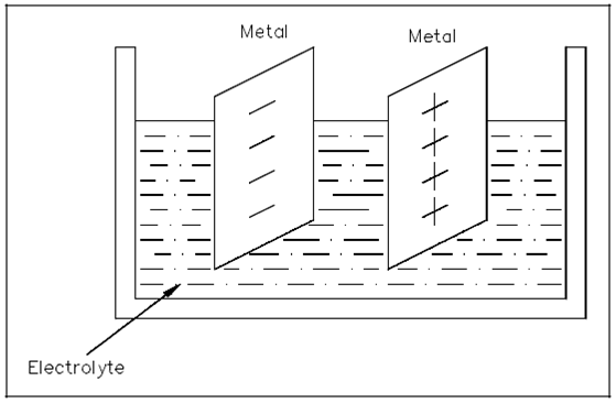 1299_Electrochemistry.png