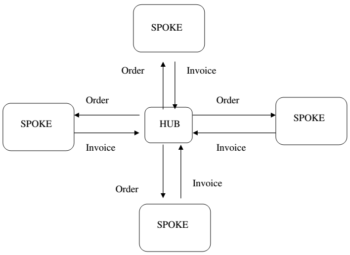 1299_Hub and Spoke Trading Patterns.png