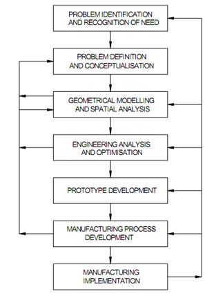 129_Product Cycle.png