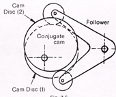 1301_Conjugate-cam.gif