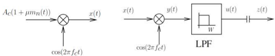 1301_Explain the purposes of modulation and demodulation.png