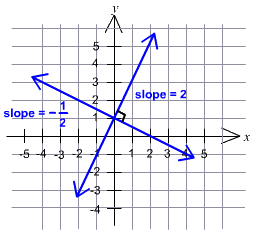 1301_Parallel and Perpendicular Lines 2.png