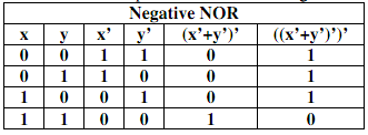 1301_positive logic NAND gate is equivalent to negative logic NOR gate 1.png