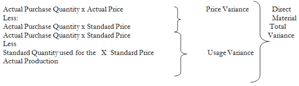 1303_Direct Material Price Variances.png