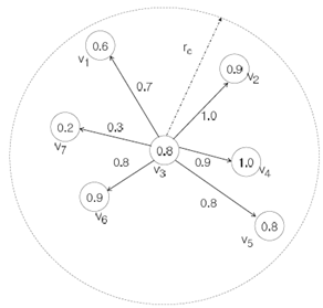 1303_Malicious node detection mechanisms.png