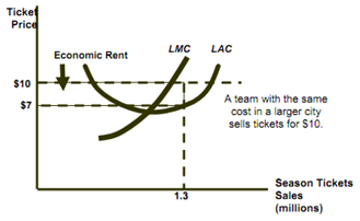 1303_zero profit in long run1.png