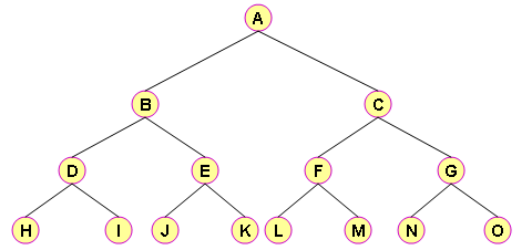 1305_Binary Tree2.png