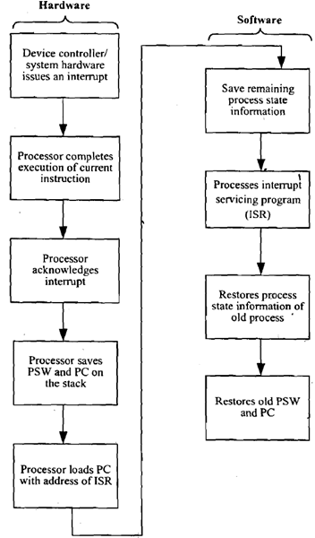 1305_Explain about Interrupt-Processing Sequence.png