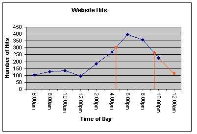 1305_How to plot Line Graphs2.png