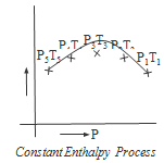 1307_Throttling Process1.png