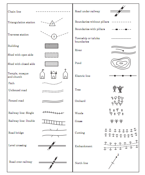 Architectural Blueprint Symbols Chart