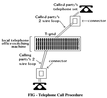 1309_Name all the switching schemes used in a digital exchange.png