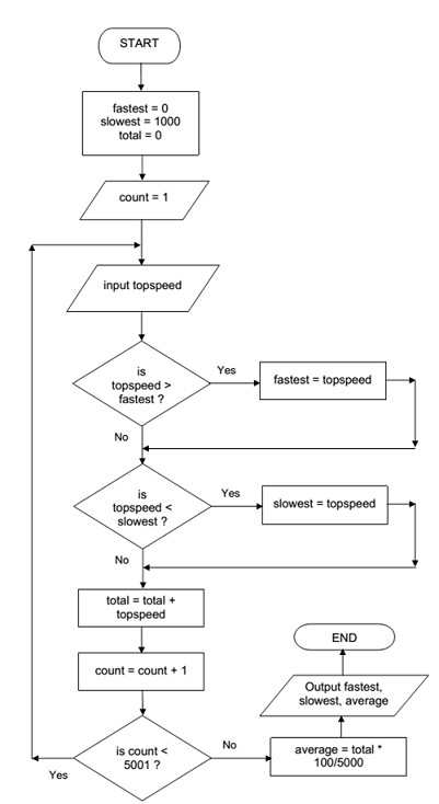 1310_flowchart.png