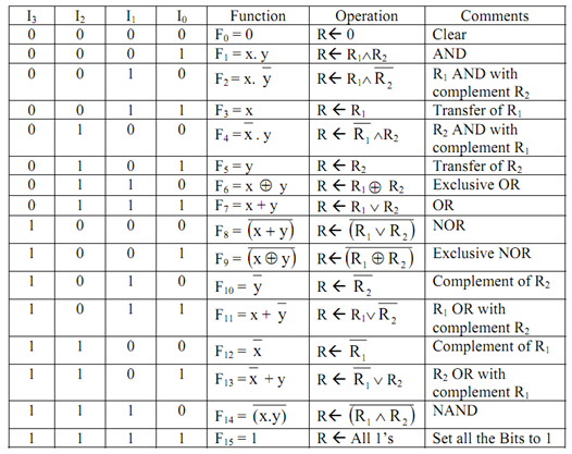 1311_Implementation of Logic Micro-operations.png