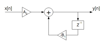 1312_Calculate the gain and phase response of FIR digital filter 2.png