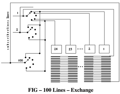 1312_Draw a 100 line exchange.png