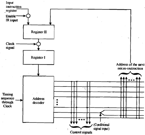 1315_Define Wilkes Control Unit.png