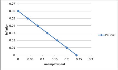 1315_Find out the real wage rate2.png