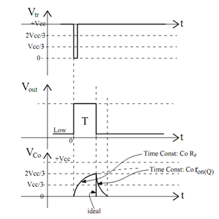 1315_Various Waveforms of the Monostable Multivibrator.png