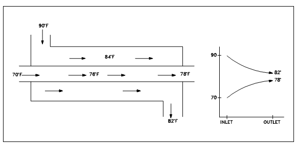 1317_Parallel flow.png