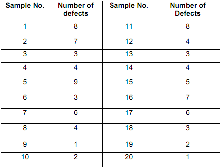 1318_Draw a C-Control chart on graph paper.png