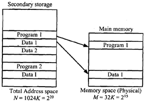 1319_Describe about Address Space and Memory Space.png