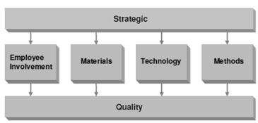 1319_Total Quality Management1.png