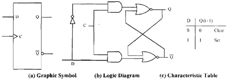 131_Graphic symbol of S-R flip-flop1.png