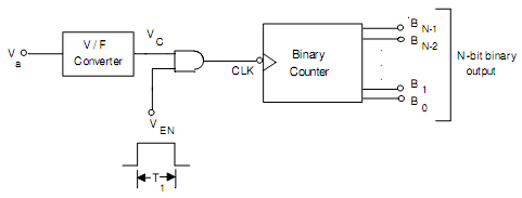 131_Schematic circuit of AD converter using a VF converter.png