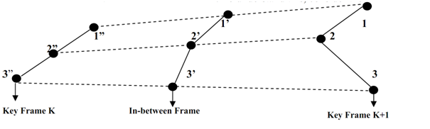 1320_Morphing - Key Frame Systems 1.png