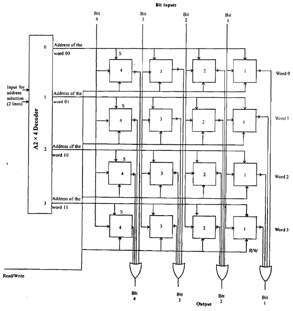 1320_What is Random Access Memory1.png