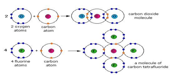 1320_covalent_bond_2.png