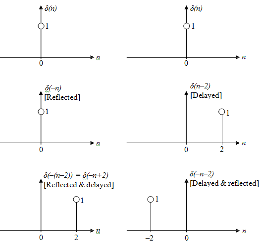 1321_Transformation of the independent variable.png